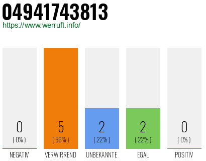 Rufnummer 04941743813 Telefonnummer 04941743813