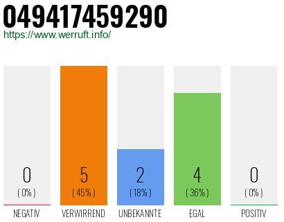 Rufnummer 049417459290 Telefonnummer 049417459290