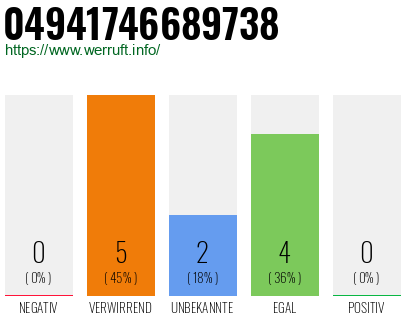 Rufnummer 04941746689738 Telefonnummer 04941746689738