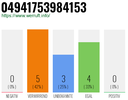 Rufnummer 04941753984153 Telefonnummer 04941753984153