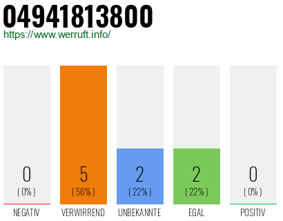Rufnummer 04941813800 Telefonnummer 04941813800