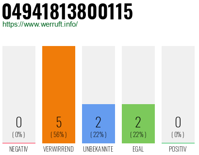 Rufnummer 04941813800115 Telefonnummer 04941813800115