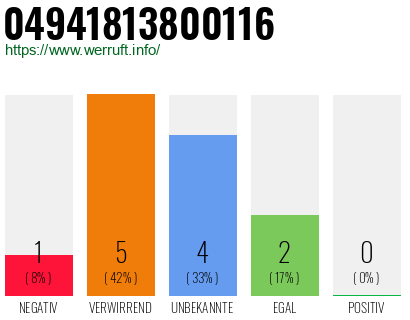 Rufnummer 04941813800116 Telefonnummer 04941813800116