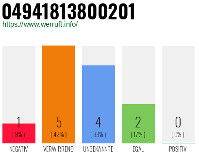 Rufnummer 04941813800201 Telefonnummer 04941813800201