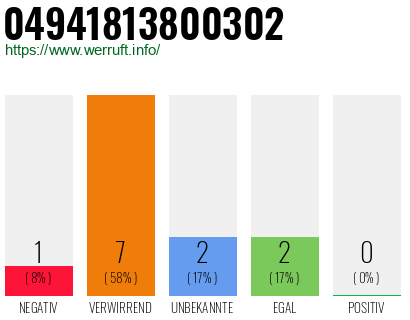 Rufnummer 04941813800302 Telefonnummer 04941813800302