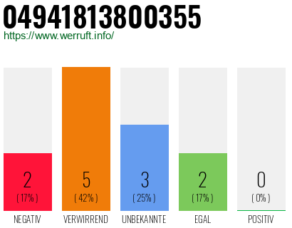 Rufnummer 04941813800355 Telefonnummer 04941813800355