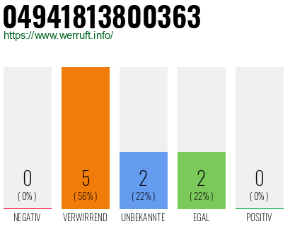Rufnummer 04941813800363 Telefonnummer 04941813800363