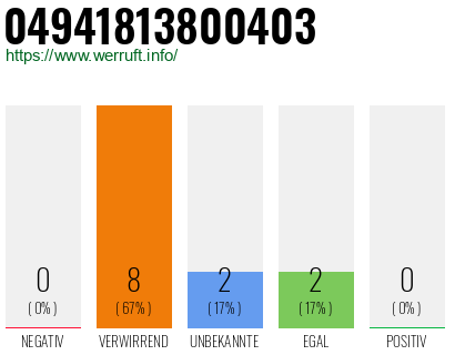 Rufnummer 04941813800403 Telefonnummer 04941813800403