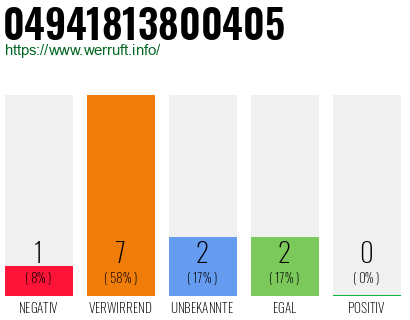 Rufnummer 04941813800405 Telefonnummer 04941813800405