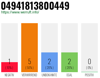 Rufnummer 04941813800449 Telefonnummer 04941813800449