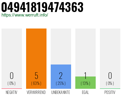 Rufnummer 04941819474363 Telefonnummer 04941819474363