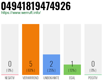 Rufnummer 04941819474926 Telefonnummer 04941819474926