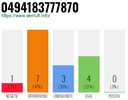 Rufnummer 0494183777870 Telefonnummer 0494183777870