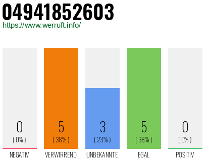 Rufnummer 04941852603 Telefonnummer 04941852603