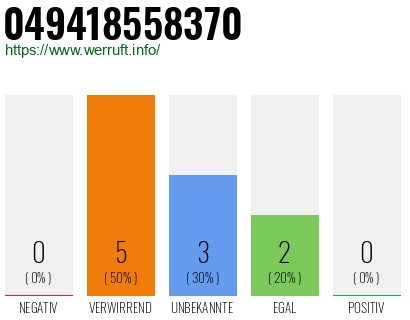 Rufnummer 049418558370 Telefonnummer 049418558370