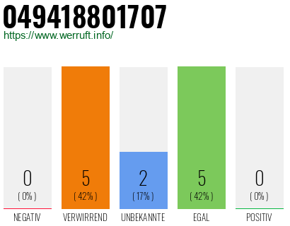 Rufnummer 049418801707 Telefonnummer 049418801707