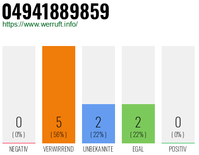 Rufnummer 04941889859 Telefonnummer 04941889859