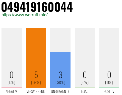 Rufnummer 049419160044 Telefonnummer 049419160044