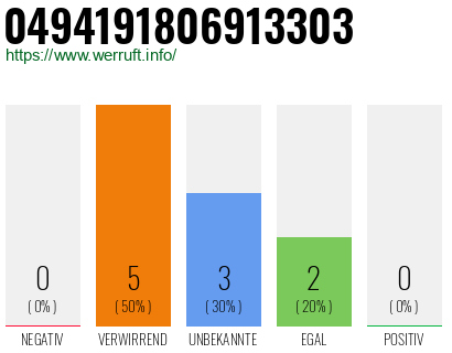 Rufnummer 0494191806913303 Telefonnummer 0494191806913303