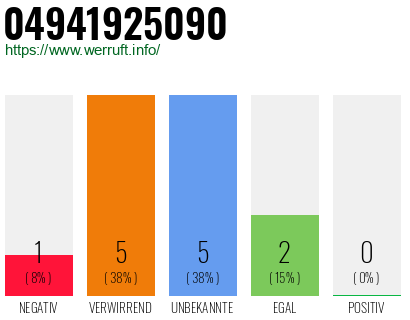 Rufnummer 04941925090 Telefonnummer 04941925090