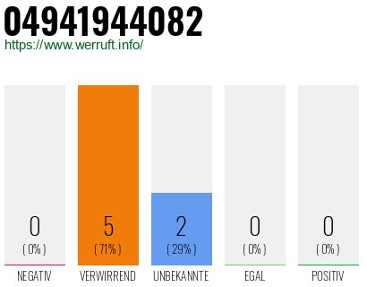 Rufnummer 04941944082 Telefonnummer 04941944082