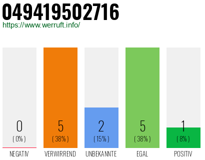 Rufnummer 049419502716 Telefonnummer 049419502716
