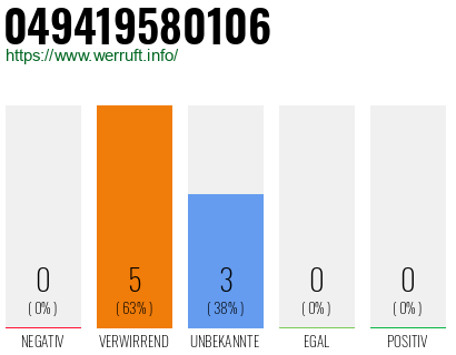 Rufnummer 049419580106 Telefonnummer 049419580106
