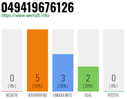 Telefonnummer 049419676126