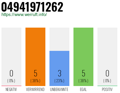 Rufnummer 04941971262 Telefonnummer 04941971262