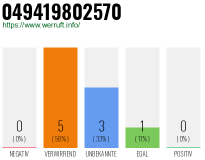 Rufnummer 049419802570 Telefonnummer 049419802570