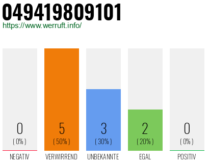 Rufnummer 049419809101 Telefonnummer 049419809101