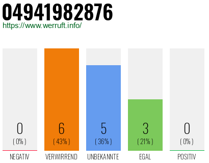 Rufnummer 04941982876 Telefonnummer 04941982876