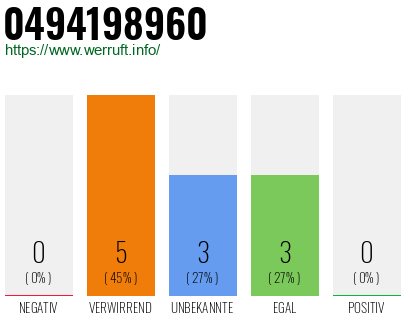 Rufnummer 0494198960 Telefonnummer 0494198960