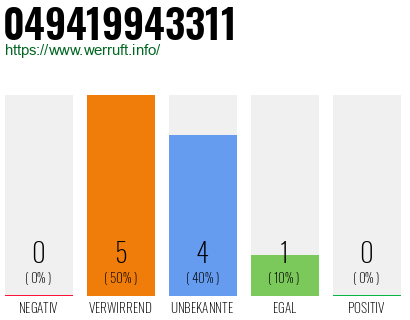 Rufnummer 049419943311 Telefonnummer 049419943311