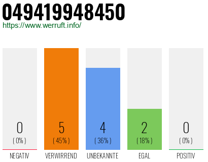Rufnummer 049419948450 Telefonnummer 049419948450