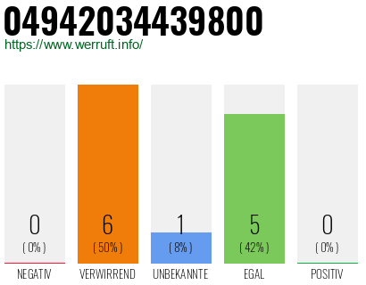 Rufnummer 04942034439800 Telefonnummer 04942034439800