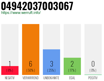 Rufnummer 04942037003067 Telefonnummer 04942037003067