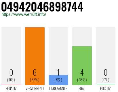 Rufnummer 04942046898744 Telefonnummer 04942046898744