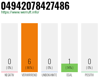 Rufnummer 04942078427486 Telefonnummer 04942078427486