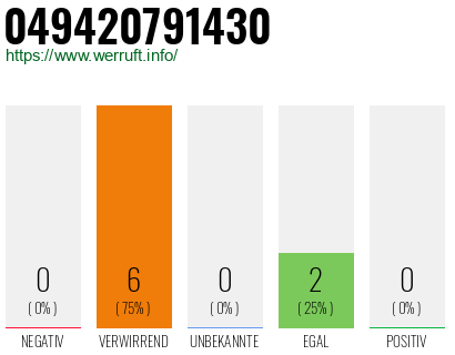 Rufnummer 049420791430 Telefonnummer 049420791430