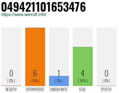 Rufnummer 049421101653476 Telefonnummer 049421101653476