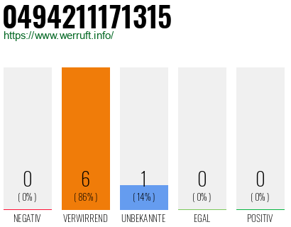 Rufnummer 0494211171315 Telefonnummer 0494211171315