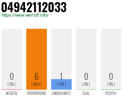 Rufnummer 04942112033 Telefonnummer 04942112033
