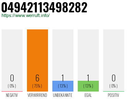 Rufnummer 04942113498282 Telefonnummer 04942113498282