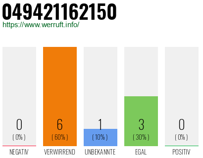 Rufnummer 049421162150 Telefonnummer 049421162150