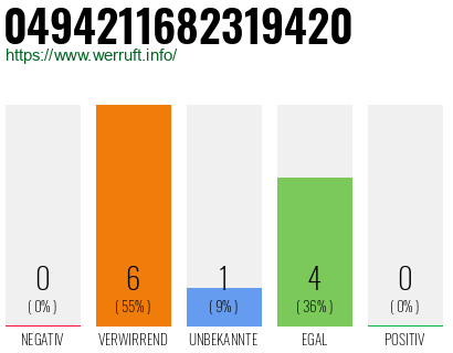 Rufnummer 0494211682319420 Telefonnummer 0494211682319420