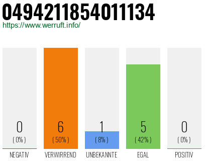 Rufnummer 0494211854011134 Telefonnummer 0494211854011134