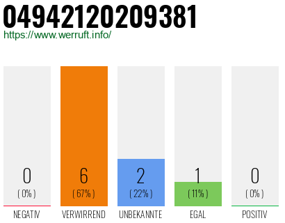 Rufnummer 04942120209381 Telefonnummer 04942120209381