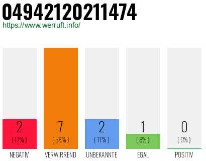 Rufnummer 04942120211474 Telefonnummer 04942120211474