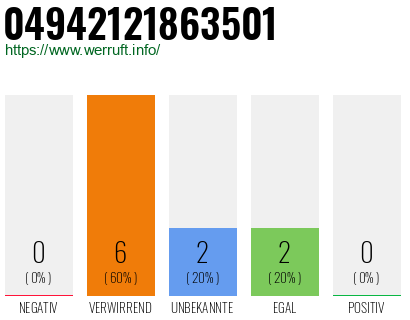 Rufnummer 04942121863501 Telefonnummer 04942121863501